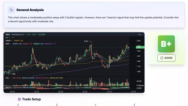 SnapPChart application interface and features
